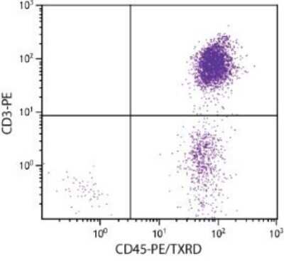 Flow Cytometry: CD45 Antibody (F10-89-4) [FITC] [NBP1-28510] - Analysis of peripheral blood lymphocytes by multiple staining using CD45 antibody (F10-89-4).