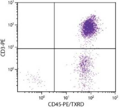 Flow Cytometry: CD45 Antibody (F10-89-4) [PE] [NBP1-28512] - Multiple staining of human peripheral blood lymphocytes with CD45 antibody (F10-89-4) [PE].