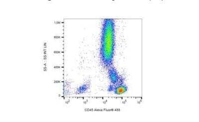 Flow Cytometry: CD45 Antibody (MEM-28) [Alexa Fluor® 488] [NB500-319AF488] - Surface staining of human peripheral blood cells with anti-human CD45 antibody (MEM-28) Alexa Fluor (R) 488.