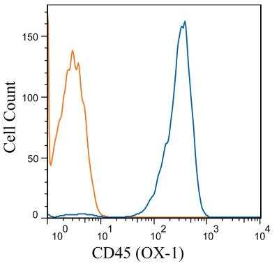 Flow Cytometry: CD45 Antibody (OX-1) [Alexa Fluor (R) 488] [NB100-64895AF488] - Rat Splenocytes were stained with CD45 (OX-1) antibody 100-64895 (blue) and a matched isotype control NBP2-27287 (orange). Cells were incubated in an antibody dilution of 1 ug/mL for 20 minutes at room temperature. Both antibodies were conjugated to Alexa Fluor 488.