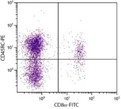 Flow Cytometry: CD45RC Antibody (C455.1F) [NBP1-28132] - Analysis using the Biotin conjugate of NBP1-28132. Multiple staining of BALB/c mouse splenocytes.