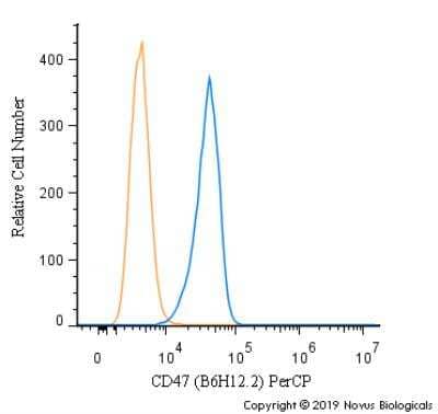 Flow Cytometry: CD47 Antibody (B6H12.2) [PerCP] [NBP2-31106PCP] - A surface stain was performed on A431 cells with CD47 Antibody [B6H12.2] NBP2-31106PCP (blue) and a matched isotype control (orange).  Cells were incubated in an antibody dilution of 5 ug/mL for 20 minutes at room temperature. Both antibodies were conjugated to PerCP.