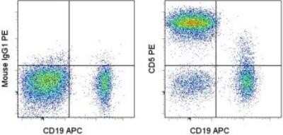 Flow Cytometry: CD5 Antibody (UCHT2) [NBP1-43452] - Analysis using the PE conjugate of NBP1-43452. Analysis of human peripheral blood leukocytes using CD5 PE conjugate. This can be used at less than or equal to 1 ug per test. Cell number should be determined empirically but can range from 10^5to 10^8 cells/test.