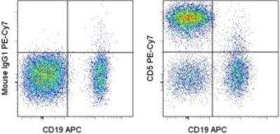 Flow Cytometry: CD5 Antibody (UCHT2) [PE/Cy7] [NBP1-42972] - Staining of normal human peripheral blood cells with Anti-Human CD19 APC and Mouse IgG1 k Isotype Control PE-Cy7 (cat. 25-4714) (left) or Anti-Human CD5 PE-Cy7 (right). Cells in the lymphocyte gate were used for analysis.