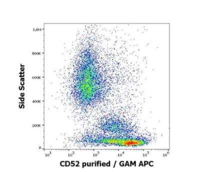 Flow Cytometry: CD52 Antibody (4C8) [NBP3-11701] - Surface staining pattern of human peripheral whole blood stained using anti-human CD52 (4C8) purified antibody (concentration in sample 0,6 ug/ml, GAM APC). 