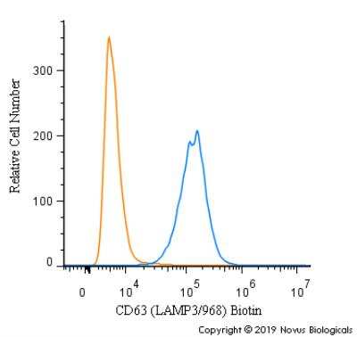 Flow Cytometry: CD63 Antibody (LAMP3/968) - Azide and BSA Free [NBP2-47936] - An intracellular stain was performed on A431 cells with CD63 [LAMP3/968] Antibody NBP2-47936B (blue) and a matched isotype control (orange). Both antibodies were conjugated to Biotin. Cells were fixed with 4% PFA and then permeabilized with 0.1% saponin. Cells were incubated in an antibody dilution of 2.5 ug/mL for 30 minutes at room temperature, followed by Streptavidin - R-Phycoerythrin Protein (2012-1000, Novus Biologicals).
