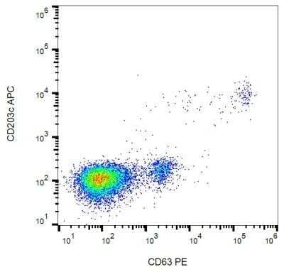 Flow Cytometry: CD63 Antibody (MEM-259) [FITC] [NB500-483] - Analysis of IgE-activated peripheral blood stained with anti-human CD63 (MEM-259) PE.