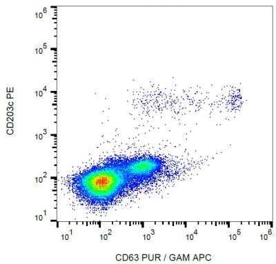 Flow Cytometry: CD63 Antibody (MEM-259) [FITC] [NB500-483] - Analysis of IgE-activated peripheral blood stained with anti-human CD63 (MEM-259) purified, GAM-APC. 