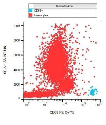 Flow Cytometry: CD63 Antibody (MEM-259) [FITC] [NB500-483] - Analysis of IgE-activated peripheral blood stained with anti-human CD63 (MEM-259) PE-CyTM5.