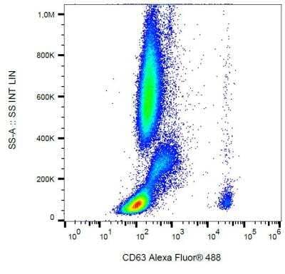 Flow Cytometry: CD63 Antibody (MEM-259) [FITC] [NB500-483] - Analysis of IgE-activated peripheral blood stained with anti-human CD63 (MEM-259) Alexa Fluor® 488.