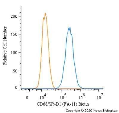 Flow Cytometry: CD68/SR-D1 Antibody (FA-11) - Azide and BSA Free [NBP2-80656] - An intracellular stain was performed on Raw264.7 cells with CD68/SR-D1 Antibody (FA-11) NBP2-33337B (blue) and a matched isotype control (orange). Both antibodies were directly conjugated to Biotin. Cells were fixed with 4% PFA and then permeabilized with 0.1% saponin. Cells were incubated in an antibody dilution of 2.5 ug/mL for 30 minutes at room temperature, followed by Streptavidin - R-Phycoerythrin Protein (2012-1000, Novus Biologicals). Image from the standard format of this antibody.