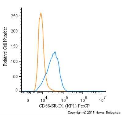 Flow Cytometry: CD68/SR-D1 Antibody (KP1) - Azide and BSA Free [NBP2-34661] - An intracellular stain was performed on SK-MEL-28 cells with CD68/SR-D1 Antibody [KP1] NBP2-34661PCP (blue) and a matched isotype control (orange). Cells were fixed with 4% PFA and then permeablized with 0.1% saponin. Cells were incubated in an antibody dilution of 10 ug/mL for 30 minutes at room temperature. Both antibodies were conjugated to PerCP.