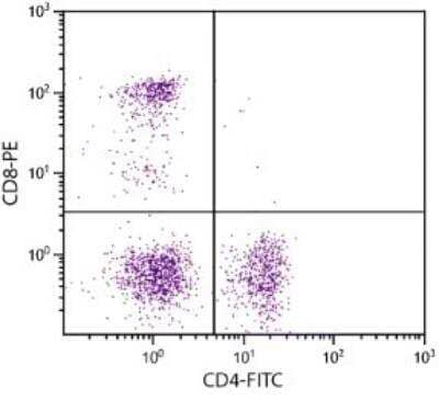 Flow Cytometry: CD8 Antibody (fCD8) [PE] [NBP1-28254PE] - Analysis using the PE conjugate of NBP1-28254. Multiple staining of peripheral blood lymphocytes.