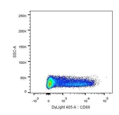 Flow Cytometry: CEACAM8/CD66b Antibody (G10F5) - Azide and BSA Free [NBP2-80664] - Analysis using the DyLight 405 conjugate of NB100-77808. Staining of CD66b in human PBMCs using anti-CD66b antibody. Image from verified customer review.