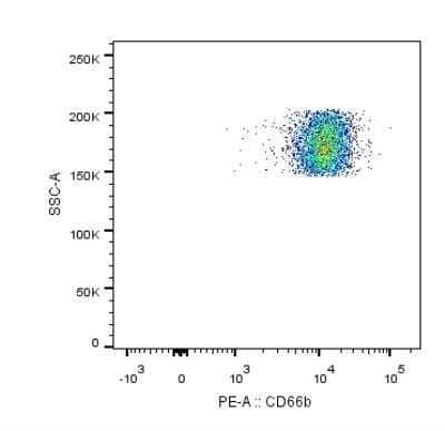 Flow Cytometry: CEACAM8/CD66b Antibody (G10F5) - Azide and BSA Free [NBP2-80664] - Analysis using the PE conjugate of NB100-77808. Staining of CD66b in human whole blood using anti-CD66b antibody conjugated with PE. The primary antibody was used at a dilution of 1:100 and incubated for 25 minutes at 4C. Image from verified customer review.