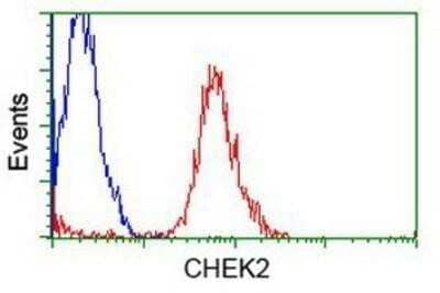 CyTOF-ready Chk2 Antibody (OTI5C4) - Azide and BSA Free