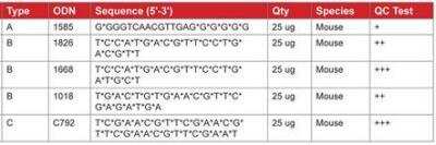 CpG oligodeoxynucleotides Mouse [NBP2-26240]