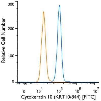 Flow Cytometry: Cytokeratin 10 Antibody (KRT10/844) [FITC] [NBP2-47825F] - An intracellular stain was performed on HT-29 cells with Cytokeratin 10 (KRT10/844) NBP2-47825F (blue) and a matched isotype control NBP1-97005F (orange). Cells were fixed with 4% PFA and then permeablized with 0.1% saponin. Cells were incubated in an antibody dilution of 1 ug/mL for 30 minutes at room temperature. Both antibodies were conjugated to FITC.