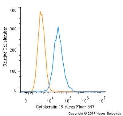 Flow Cytometry: Cytokeratin 19 Antibody [Alexa Fluor® 647] [NB100-687AF647] - An intracellular stain was performed on MCF7 cells with Cytokeratin 19 Antibody NB100-687AF647 (blue) and a matched isotype control (orange). Cells were fixed with 4% PFA and then permeabilized with 0.1% saponin. Cells were incubated in an antibody dilution of 2.5 ug/mL for 30 minutes at room temperature. Both antibodies were conjugated to Alexa Fluor 647.