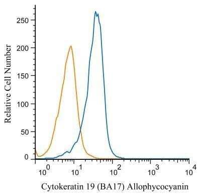 Flow Cytometry: Cytokeratin 19 Antibody (BA17) - Azide and BSA Free [NBP2-34560] - An intracellular stain was performed on HepG2 cells with Cytokeratin 19 antibody (BA17) NBP2-34560APC (blue) and a matched isotype control NBP2-27287APC (orange). Cells were fixed with 4% PFA and then permeablized with 0.1% saponin. Cells were incubated in an antibody dilution of 1 ug/mL for 30 minutes at room temperature. Both antibodies were conjugated to Allophycocyanin.