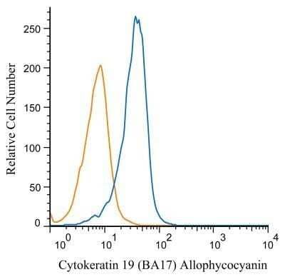 Flow Cytometry: Cytokeratin 19 Antibody (BA17) - IHC-Prediluted [NBP2-44823] - An intracellular stain was performed on HepG2 cells with Cytokeratin 19 antibody (BA17) NBP2-34560APC (blue) and a matched isotype control NBP2-27287APC (orange). Cells were fixed with 4% PFA and then permeablized with 0.1% saponin. Cells were incubated in an antibody dilution of 1 ug/mL for 30 minutes at room temperature. Both antibodies were directly conjugated to Allophycocyanin.