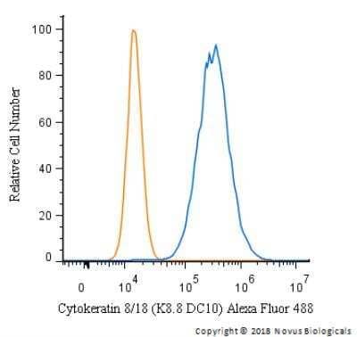 Flow Cytometry: Cytokeratin 8/18 Antibody (K8.8 + DC10) [Alexa Fluor® 488] [NBP2-34655AF488] - An intracellular stain was performed on HeLa cells with Cytokeratin 8/18 Antibody (K8.8 + DC10) NBP2-34655AF488 (blue) and a matched isotype control (orange). Cells were fixed with 4% PFA and then permeabilized with 0.1% saponin. Cells were incubated in an antibody dilution of 10 ug/mL for 30 minutes at room temperature. Both antibodies were conjugated to Alexa Fluor 488.