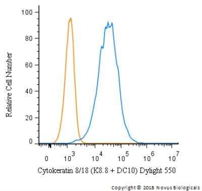 Flow Cytometry: Cytokeratin 8/18 Antibody (K8.8 + DC10) [DyLight 550] [NBP2-34655R] - An intracellular stain was performed on HeLa cells with Cytokeratin 8/18 Antibody (K8.8 + DC10) NBP2-34655R (blue) and a matched isotype control (orange). Cells were fixed with 4% PFA and then permeabilized with 0.1% saponin. Cells were incubated in an antibody dilution of 5 ug/mL for 30 minutes at room temperature. Both antibodies were conjugated to Dylight 550. 