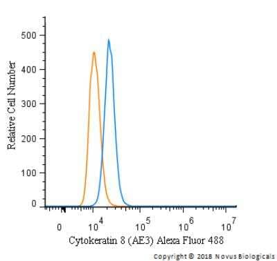 Flow Cytometry: Cytokeratin 8 Antibody (AE3) [Alexa Fluor® 488] [NB120-9287AF488] - An intracellular stain was performed on A431 cells with Cytokeratin 8 Antibody [AE3] NB120-9287AF488 (blue) and a matched isotype control (orange). Cells were fixed with 4% PFA and then permeabilized with 0.1% saponin. Cells were incubated in an antibody dilution of 5 ug/mL for 30 minutes at room temperature. Both antibodies were conjugated to Alexa Fluor 488.