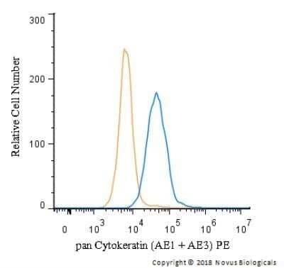 An intracellular stain was performed on HeLa cells with pan Cytokeratin Antibody (AE1 + AE3) NBP2-33200PE (blue) and a matched isotype control (orange). Cells were fixed with 4% PFA and then permeabilized with 0.1% saponin. Cells were incubated in an antibody dilution of 2.5 ug/mL for 30 minutes at room temperature. Both antibodies were conjugated to phycoerythrin. Image from the PE version of this antibody.