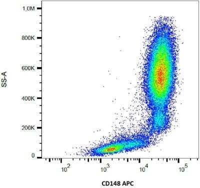 Flow Cytometry: DEP-1/CD148 Antibody (MEM-CD148/05) [NBP2-21790] - Surface staining of human peripheral blood using anti-CD148 (MEM-CD148/05) APC.