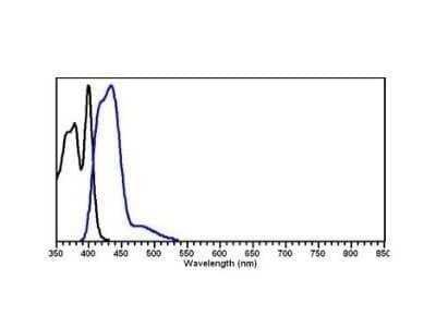 Fluorophore-linked immunosorbent assay: Donkey anti-Sheep IgG (H+L) Secondary Antibody (Pre-adsorbed) [NBP1-72745] - Using the DyLight 405 format of this antibody.