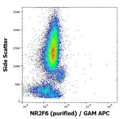 Flow Cytometry: EAR2/NR2F6 Antibody (EM-51) - BSA Free [NBP3-09110] - Flow cytometry intracellular staining pattern of human peripheral whole blood stained using anti-EAR2/NR2F6 (EM-51) purified antibody (concentration in sample 3 ug/ml, GAM APC).