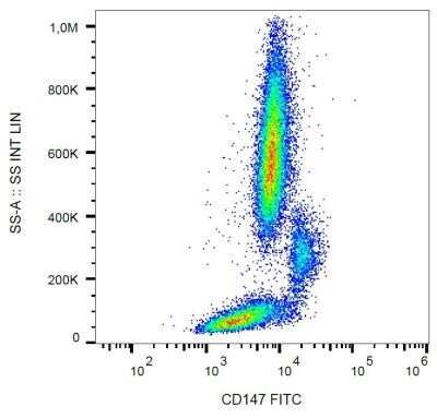 Flow (Cell Surface): EMMPRIN/CD147 Antibody (MEM-M6/2) [NB500-561] - Flow Cytometry: EMMPRIN/CD147 Antibody (MEM-M6/2) [FITC] [NBP1-44585] - Surface staining of human peripheral blood with anti-human CD147 (MEM-M6/1) FITC. Image using the FITC form of this antibody.