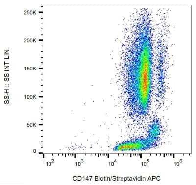 Flow Cytometry: EMMPRIN/CD147 Antibody (MEM-M6/2) [NB500-561] - Flow Cytometry: EMMPRIN/CD147 Antibody (MEM-M6/2) [FITC] [NBP1-44585] -  Surface staining of human peripheral blood with anti-human CD147 (MEM-M6/1) biotin. Image using the FITC form of this antibody.