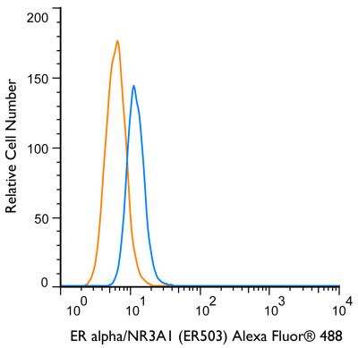 Flow Cytometry: ER alpha/NR3A1 Antibody (ER503) [Alexa Fluor 488] [NBP2-33323AF488] - An intracellular stain was performed on MCF-7 cells with ER alpha/NR3A1 (ER503) NBP2-33323AF488 (blue) and a matched isotype control NBP2-27287AF488 (orange). Cells were fixed with 4% PFA and then permeablized with 0.1% saponin. Cells were incubated in an antibody dilution of 10 ug/mL for 30 minutes at room temperature. Both antibodies were conjugated to Alexa Fluor 488.