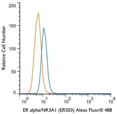Flow Cytometry: ER alpha/NR3A1 Antibody (ER503) - Azide and BSA Free [NBP2-33323] - Using the Alexa Fluor 488 direct conjugate An intracellular stain was performed on MCF-7 cells with ER alpha/NR3A1 (ER503) NBP2-33323AF488 (blue) and a matched isotype control NBP2-27287AF488 (orange). Cells were fixed with 4% PFA and then permeablized with 0.1% saponin. Cells were incubated in an antibody dilution of 10 ug/mL for 30 minutes at room temperature. Both antibodies were conjugated to Alexa Fluor 488.