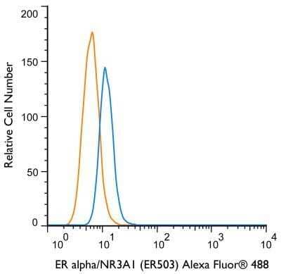 Flow Cytometry: ER alpha/NR3A1 Antibody (ER503) [NBP2-33322] - Using the Alexa Fluor 488 direct conjugate An intracellular stain was performed on MCF-7 cells with ER alpha/NR3A1 (ER503) NBP2-33323AF488 (blue) and a matched isotype control NBP2-27287AF488 (orange). Cells were fixed with 4% PFA and then permeablized with 0.1% saponin. Cells were incubated in an antibody dilution of 10 ug/mL for 30 minutes at room temperature. Both antibodies were conjugated to Alexa Fluor 488.