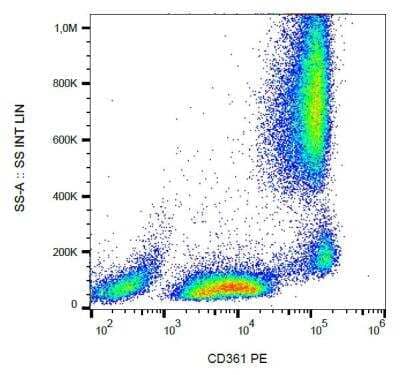 Flow (Cell Surface): EVI2B Antibody (MEM-216) [NBP2-62207] - Surface staining of human peripheral blood using anti-CD361 antibody (MEM-216) PE.  