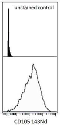 Flow Cytometry: Endoglin/CD105 Antibody (MEM-226) [NB500-452] - Surface staining (mass cytometry) of hTERT cell line with anti-human CD105 (MEM-226) 143Nd. Gated on singlets.