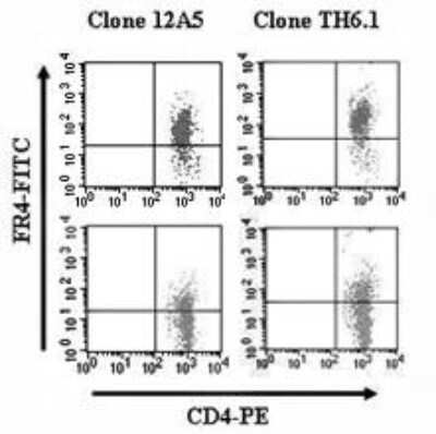 Flow Cytometry: FOLR4 Antibody (12A5) [FITC] [NBP2-26660] - Tri-color staining of BALB/c splenocytes for FR4 FITC used at 0.06 ug/10^6 cells), CD4 PE (BD) and CD25 APC. CD4+CD25+, CD4+CD25-, and CD4- cells were analyzed for CD4 and FR4 expression by dot-plot flow cytometry. Rat IgG2b, k FITC was used as the isotype control.