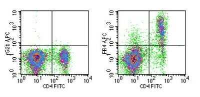 Flow Cytometry: FOLR4 Antibody (TH6) - Azide Free [NBP2-26657] - Analysis using the Allophycocyanin conjugate of NBP2-26657. Staining using FOLR4 antibody. CD25+ gated mouse splenocytes probed using rat IgG2b isotype control antibody (left) and folate receptor 4 antibody (right) at 0.015 ug/10^6 cells.