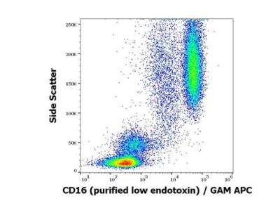 Flow Cytometry: Fc gamma RIII (CD16) Antibody (MEM-154) - Azide Free [NBP2-37713] - Surface staining pattern of human peripheral blood stained using anti-human CD16 (MEM-154) purified antibody (low endotoxin, concentration in sample 2 ug/ml) GAM APC.