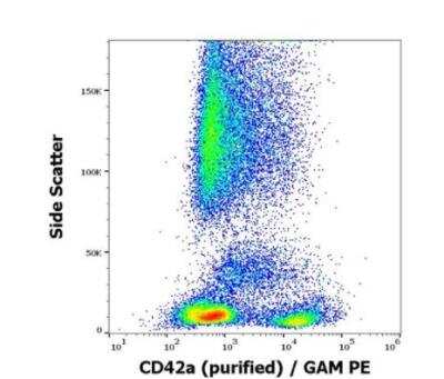 Flow Cytometry: GP-IX Antibody (GR-P) [NBP3-09133] -  Surface staining pattern of human peripheral blood stained using anti-human CD42a (GR-P) purified antibody (concentration in sample 1 ug/ml) GAM PE. 