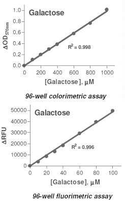 Unknown Galactose Assay Kit (Colorimetric)