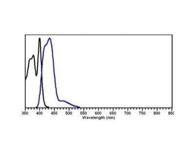 ELISA: Goat anti-Guinea Pig IgG (H+L) Secondary Antibody (Pre-adsorbed) [NB120-7134] - Using the DyLight 405 format of this antibody.
