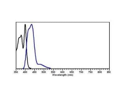 Fluorophore-linked immunosorbent assay: Goat anti-Rat IgG (H+L) Secondary Antibody [DyLight 405] (Pre-adsorbed) [NBP1-72983]