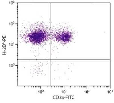 Flow Cytometry: H-2Db Antibody (27-11-13S) [NBP1-28189] - Analysis using the FITC conjugate of NBP1-28189. Multiple staining of BALB/c splenocytes.