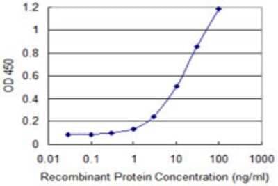 Sandwich ELISA HCP5 Antibody (3G7) - Azide and BSA Free