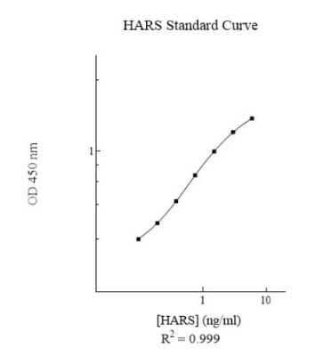 ELISA Human, Bovine HARS ELISA Kit (Colorimetric)