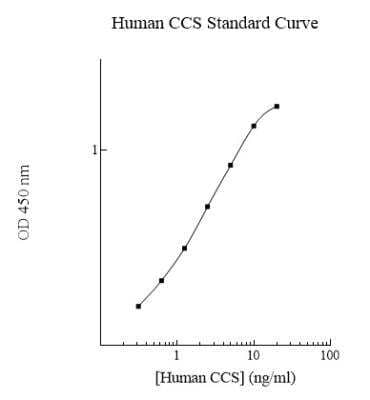 ELISA Human CCS/SOD4 ELISA Kit (Colorimetric)